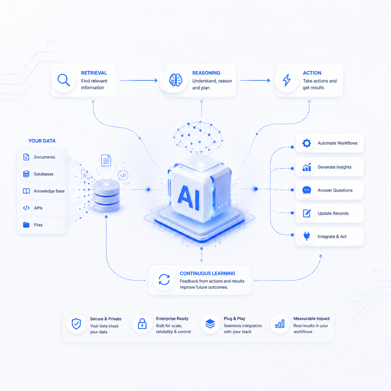 AI Products