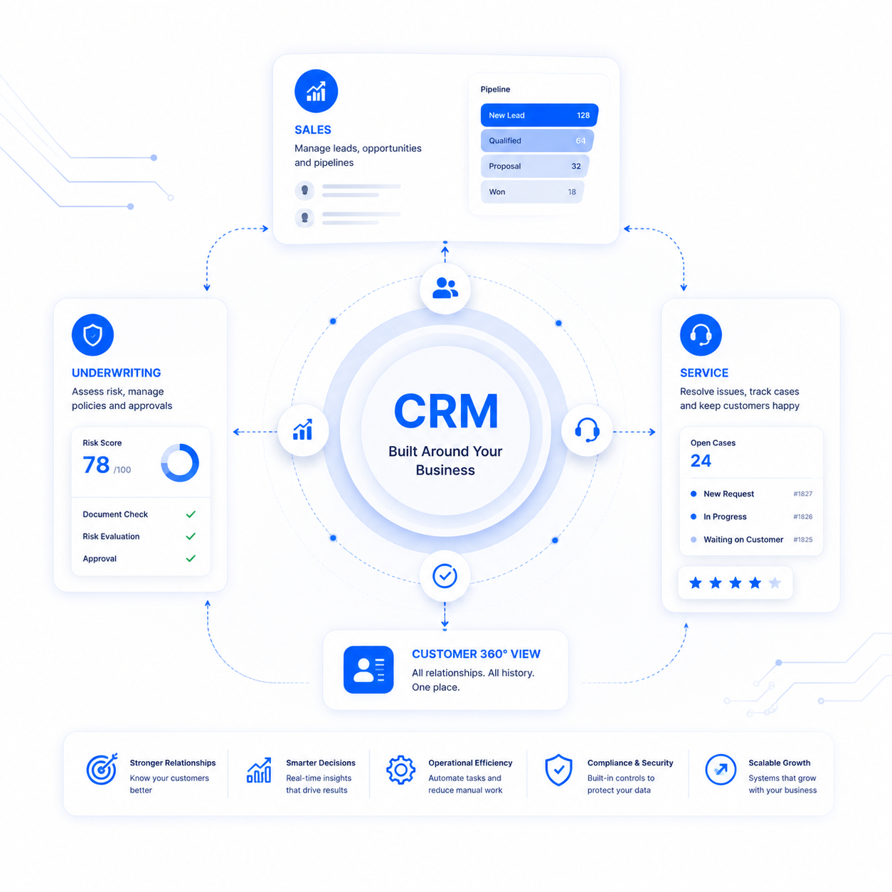 CRM Development