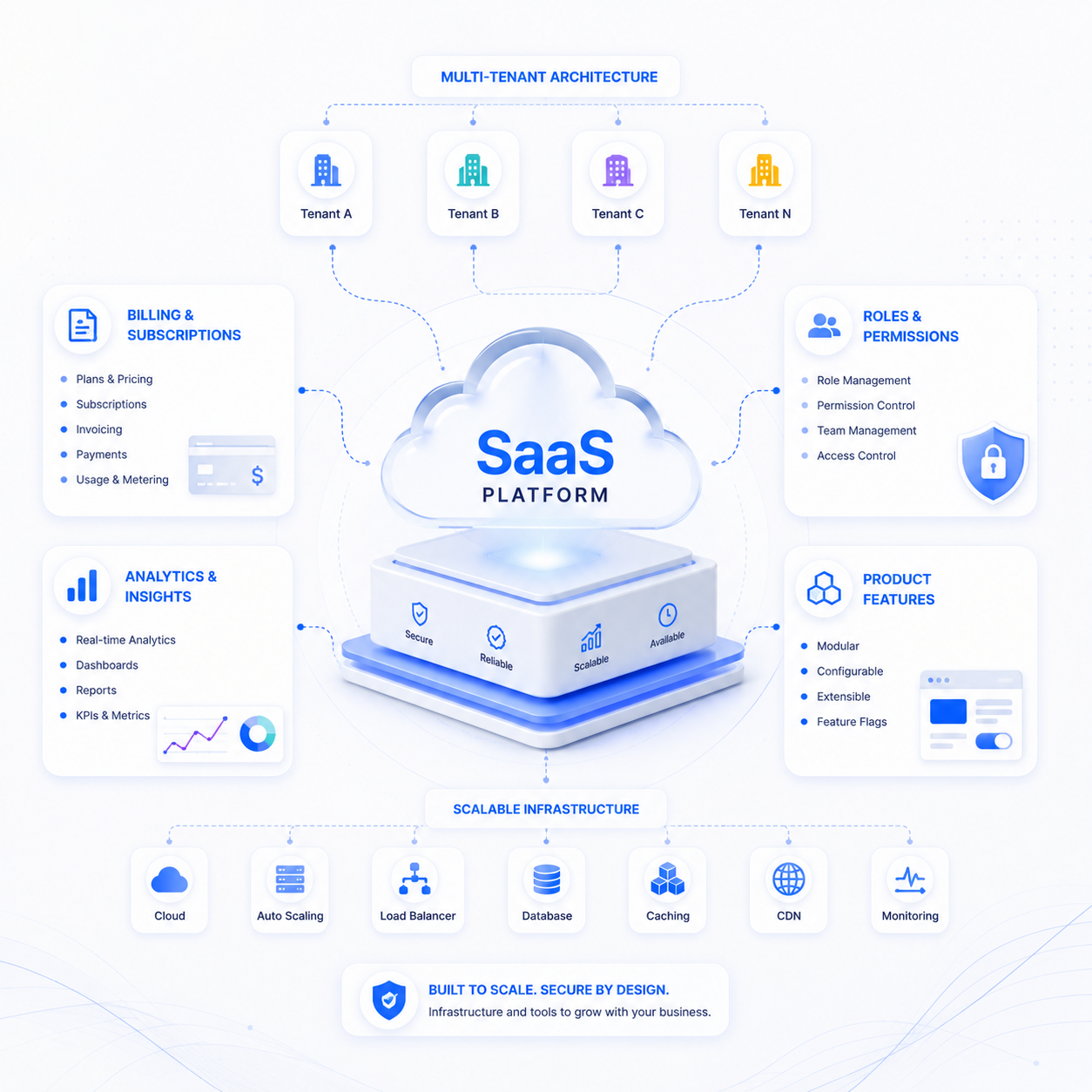 SaaS Platforms