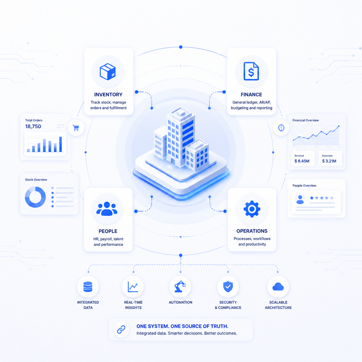 Enterprise Software