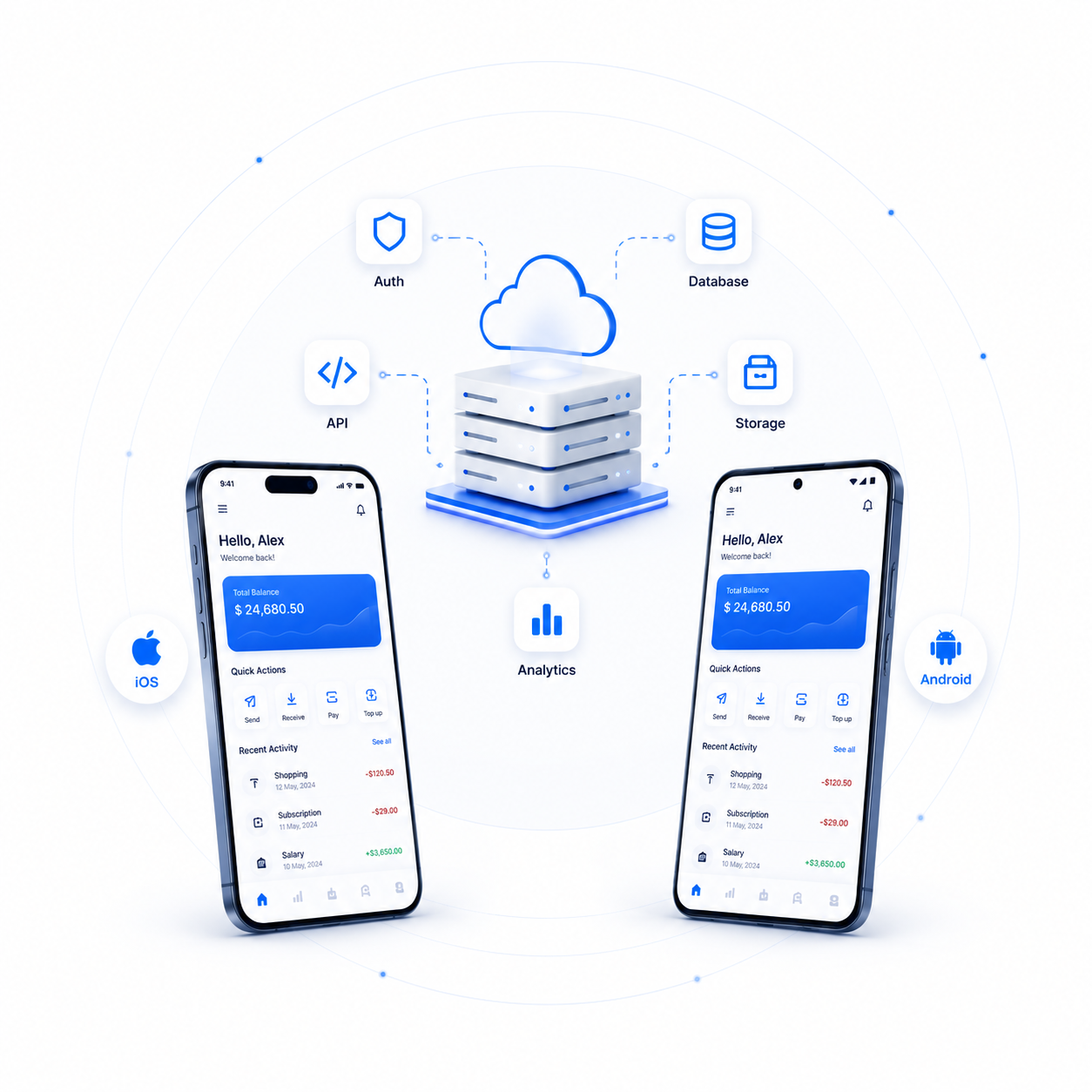 Mobile Applications